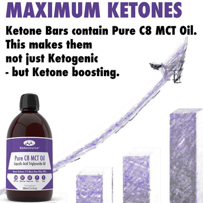 Case of 120 x Ketosource Ketone Bar (Single Bar)
