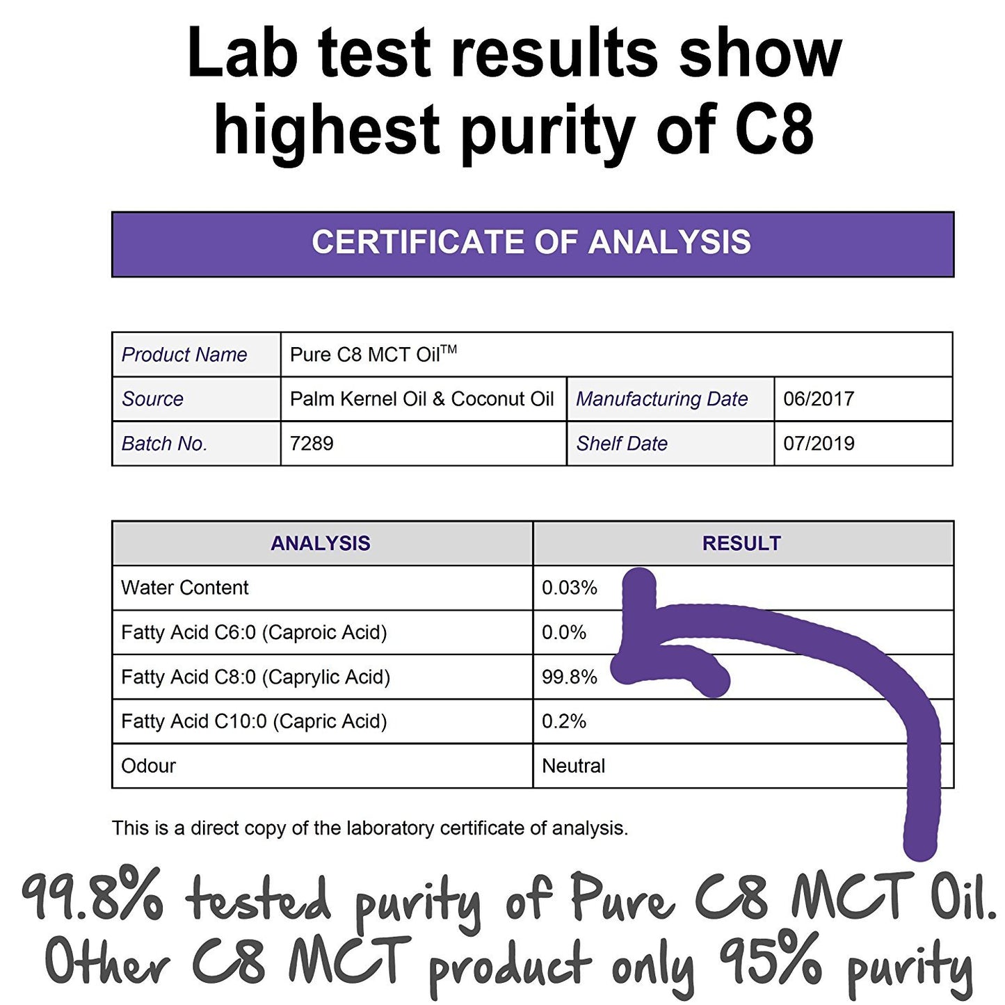 Case of 24 x Pure C8 MCT Oil | 500ml