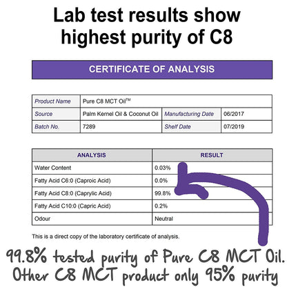 Case of 24 x Pure C8 MCT Oil | 500ml