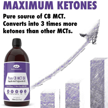 Case of 54 x Pure C8 MCT Oil | 100ml