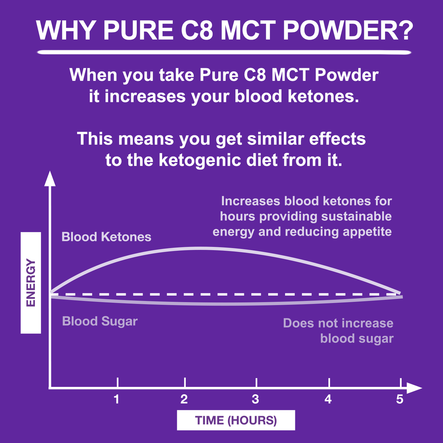 Pure C8 MCT Powder 4.0