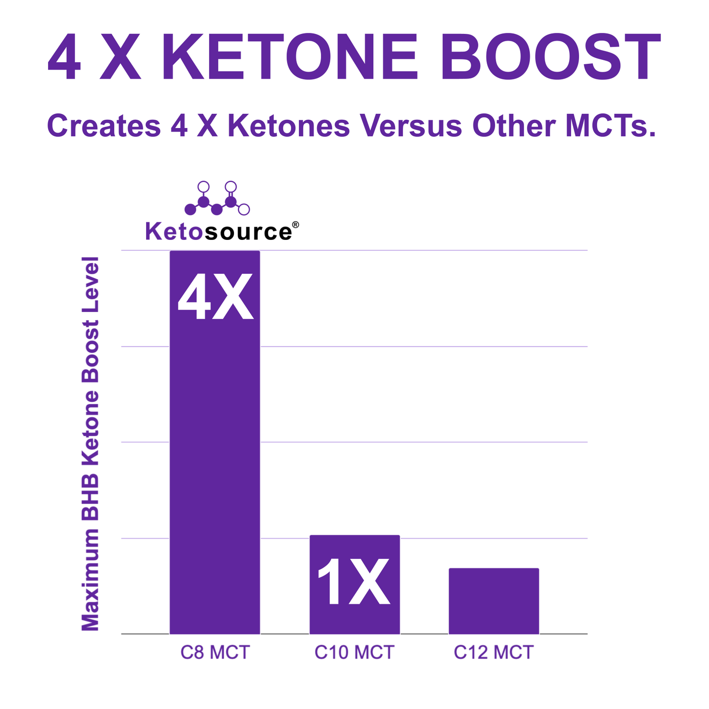 Ketosource Pure C8 MCT Oil