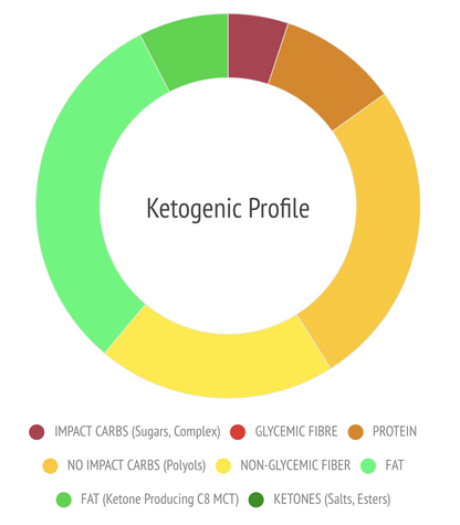 Ketosource Ketone Bar